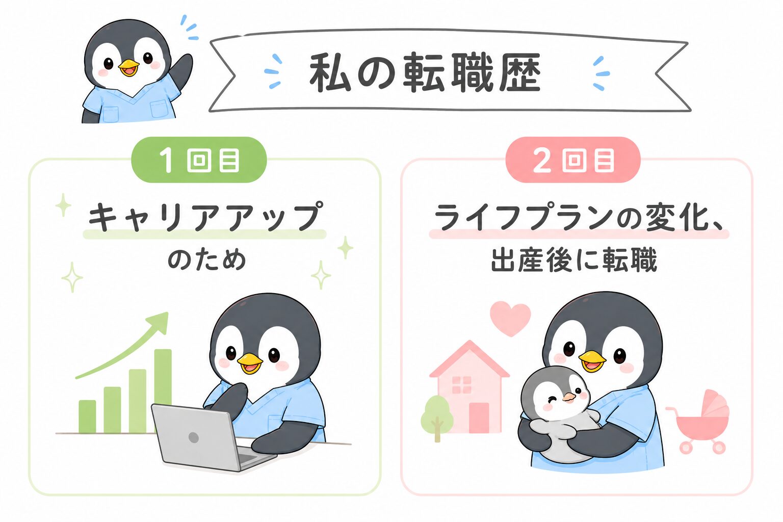 キャリアアップのための1回目の転職と、出産後に家庭と両立するための2回目の転職という2回の転職歴