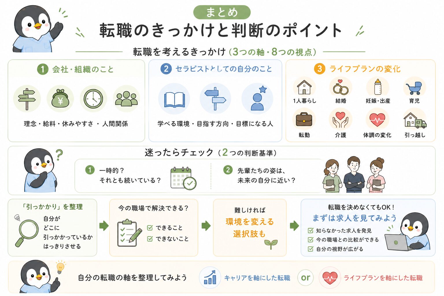 転職を考えるきっかけと判断基準のまとめ