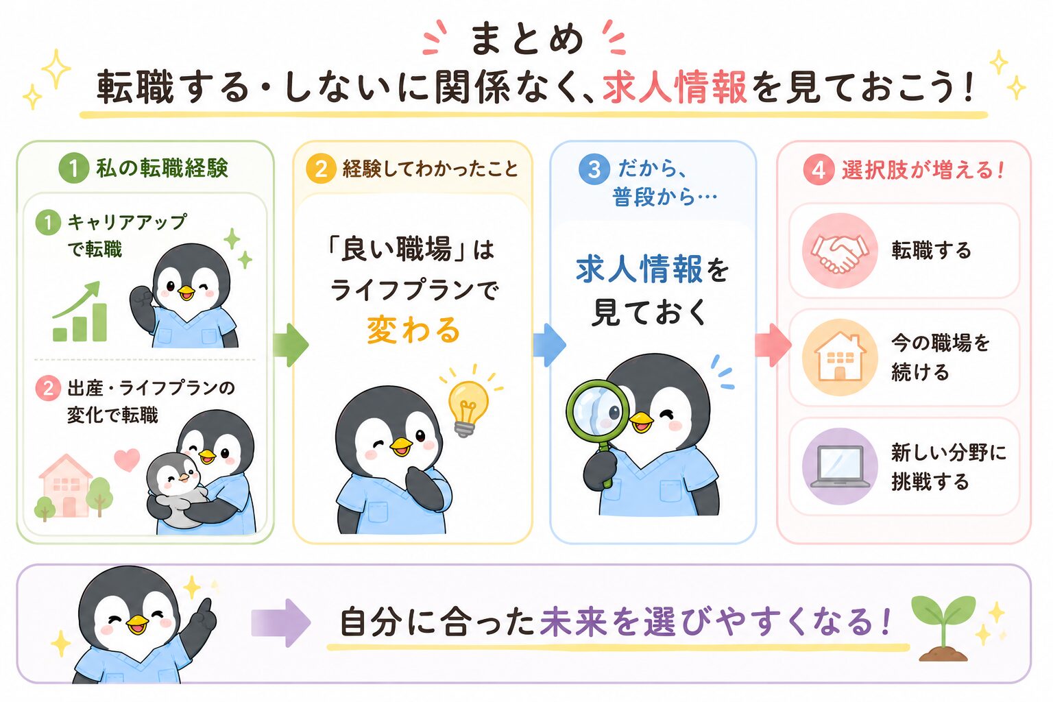 転職する気がなくても求人の情報収集をしておくことで、いつかの自分への準備になるというまとめ