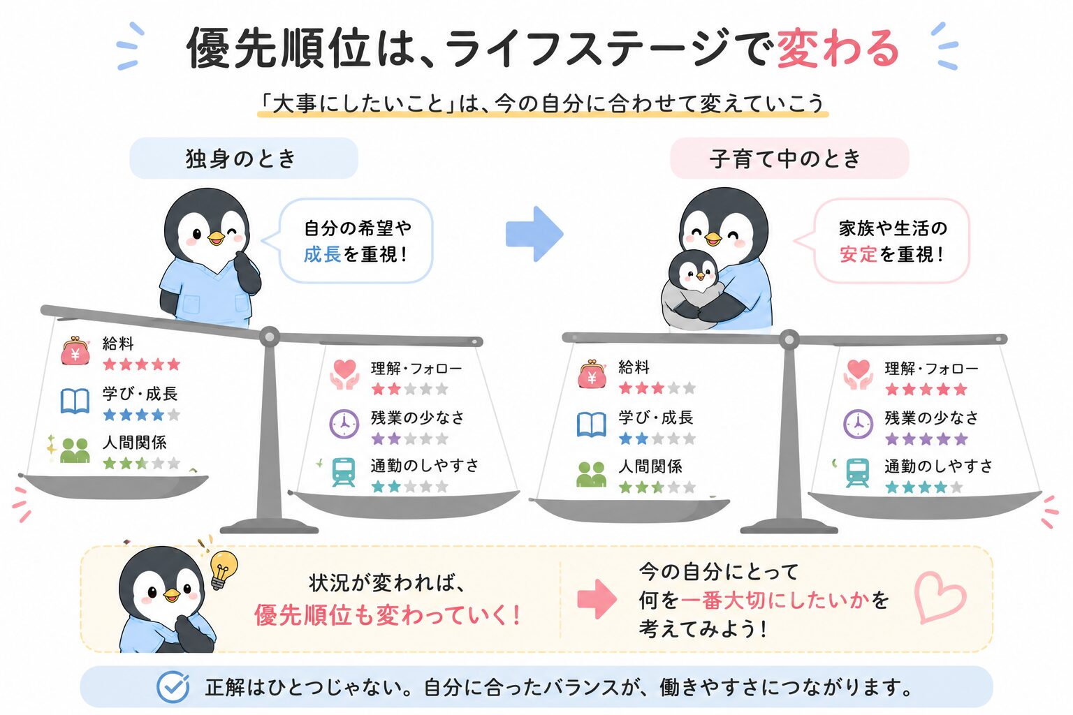 良い職場の6要素から、絶対に譲れないものと最低限のラインを分けて考える手順のまとめ