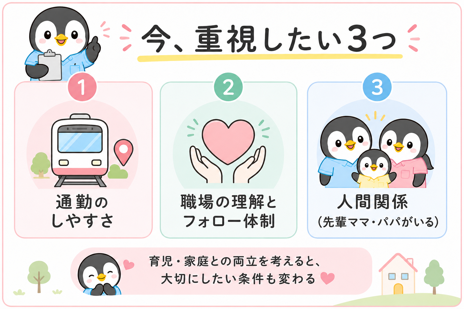 育児・家庭との両立を考えたときに重視したい3つの条件を示した図。1つ目は通勤のしやすさ、2つ目は職場の理解とフォロー体制、3つ目は人間関係(先輩ママ・パパがいるか)