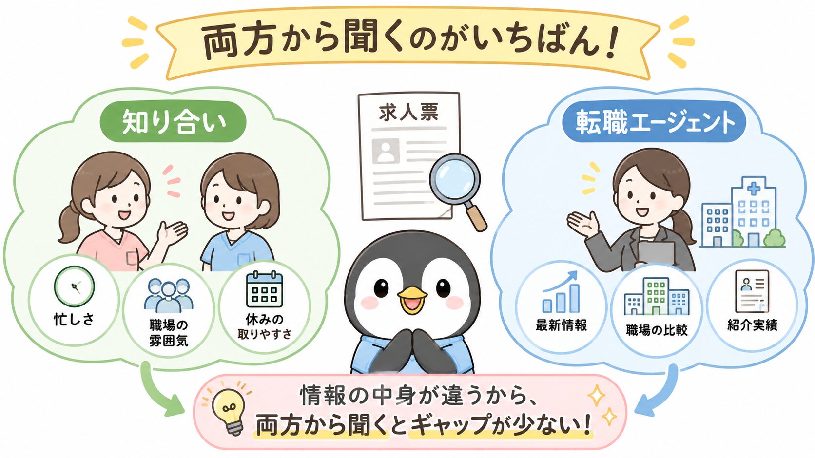 知り合いと転職エージェント、それぞれから得られる情報の違い