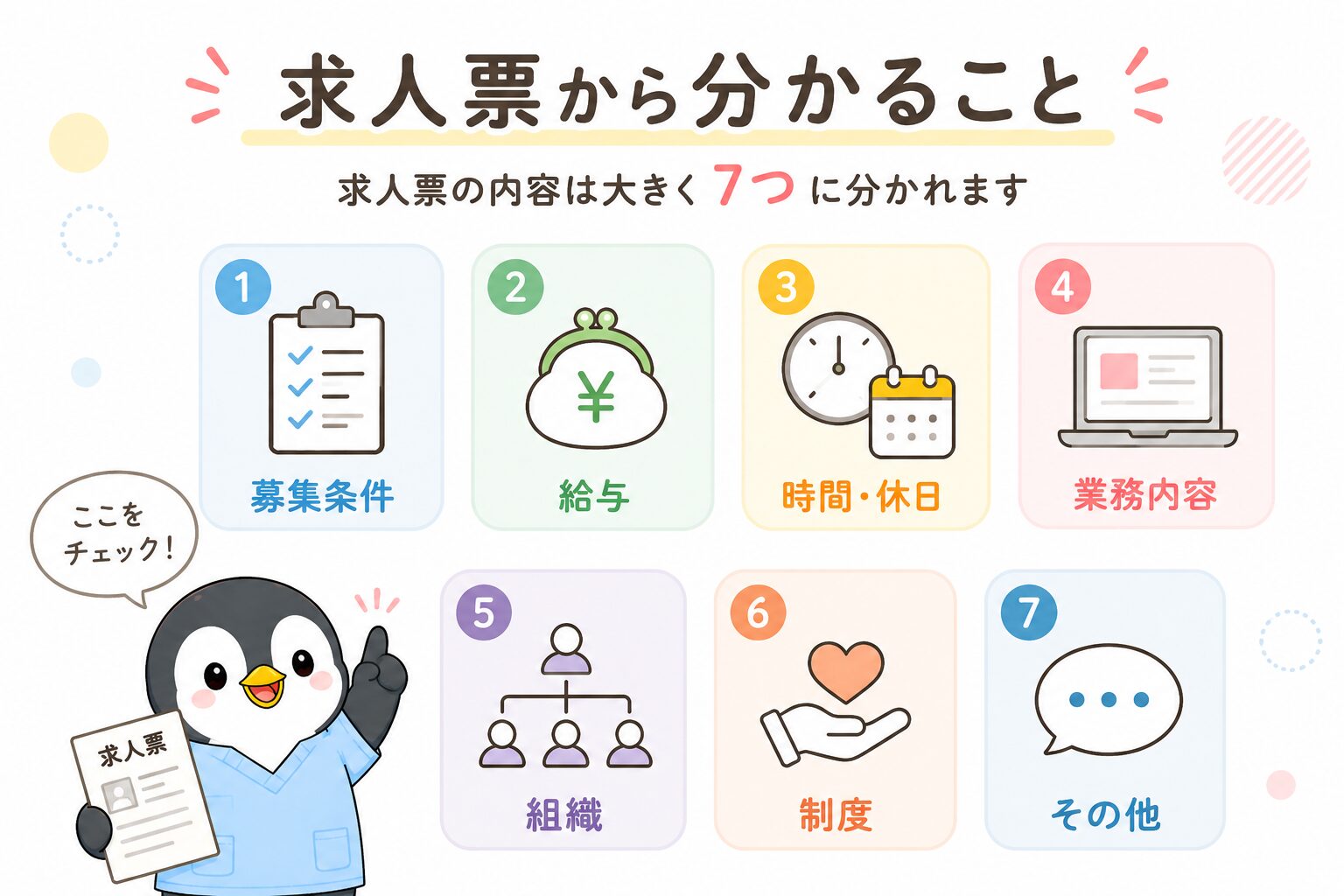 求人票から分かる7つの項目(募集条件・給与・時間・休日・業務内容・組織・制度・その他)
