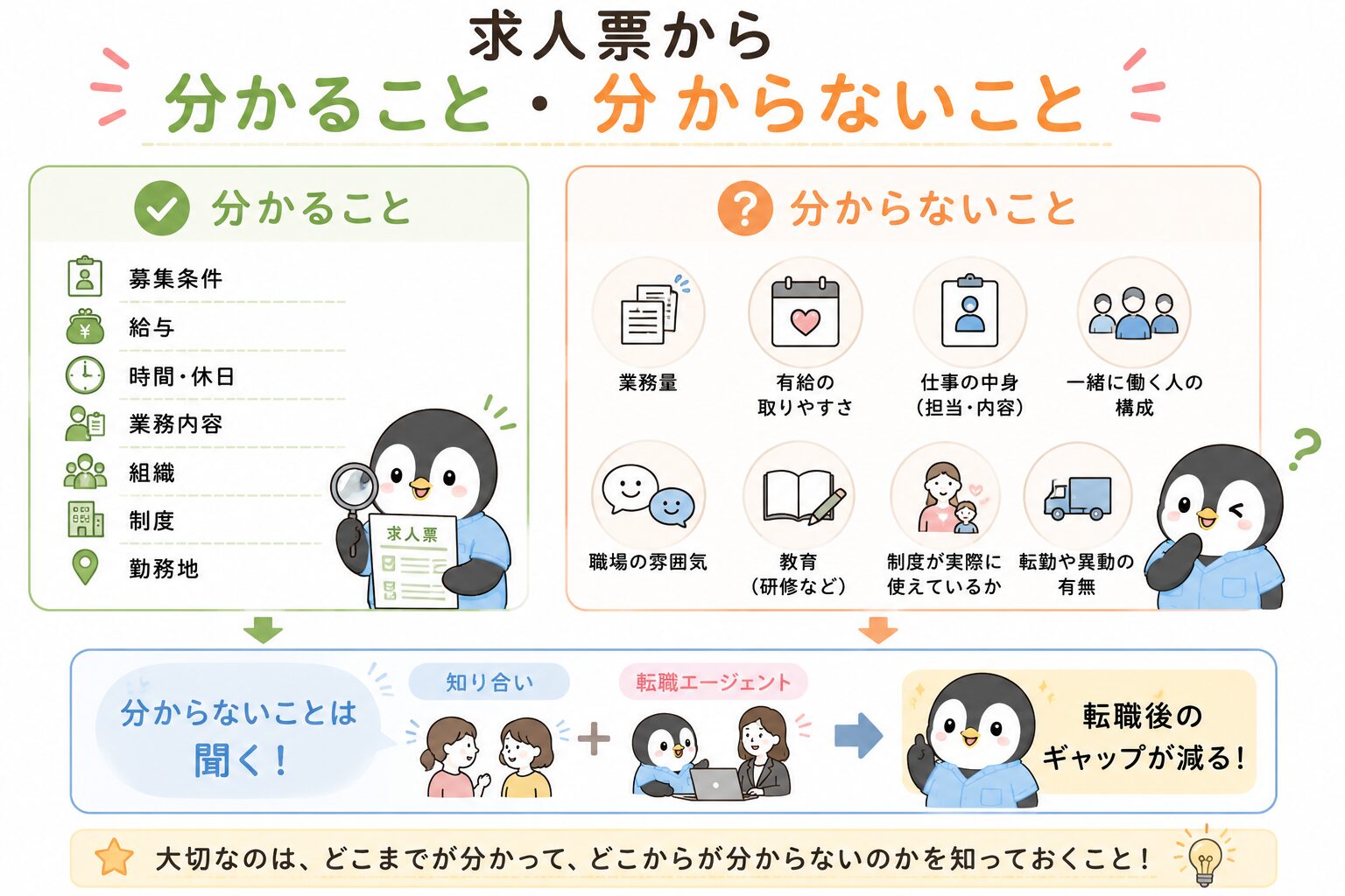 求人票から分かることと分からないことのまとめ