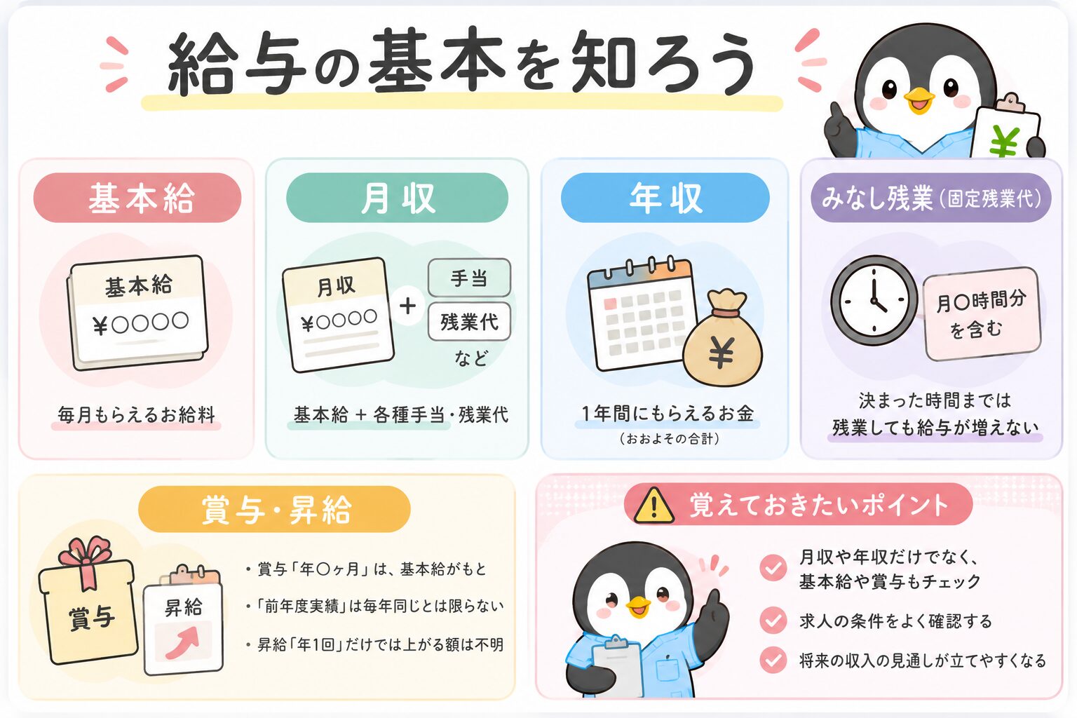 基本給と手当を足したものが月収、月収12か月分に賞与を足したものが年収という関係を示した図