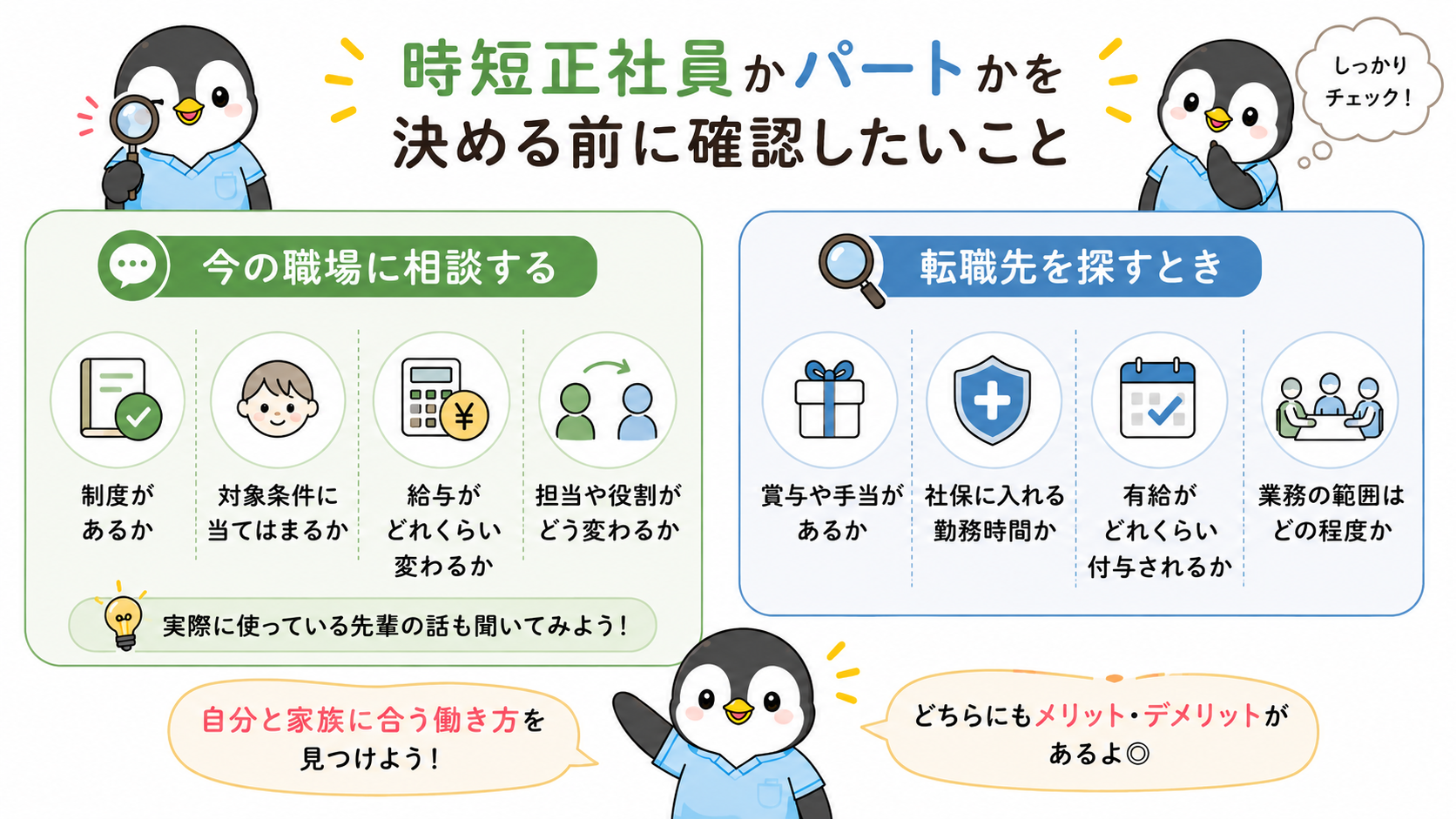 時短正社員かパートかを決める前に確認したいことを、今の職場に相談する場合(制度があるか、対象条件に当てはまるか、給与がどれくらい変わるか、担当や役割がどう変わるか)と、転職先を探すとき(賞与や手当があるか、社会保険に入れる勤務時間か、有給がどれくらい付与されるか、業務の範囲はどの程度か)に分けて示した図