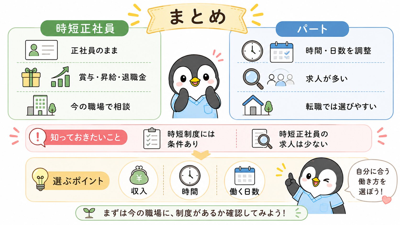 時短正社員とパートの違いと、選ぶときのポイントをまとめた図