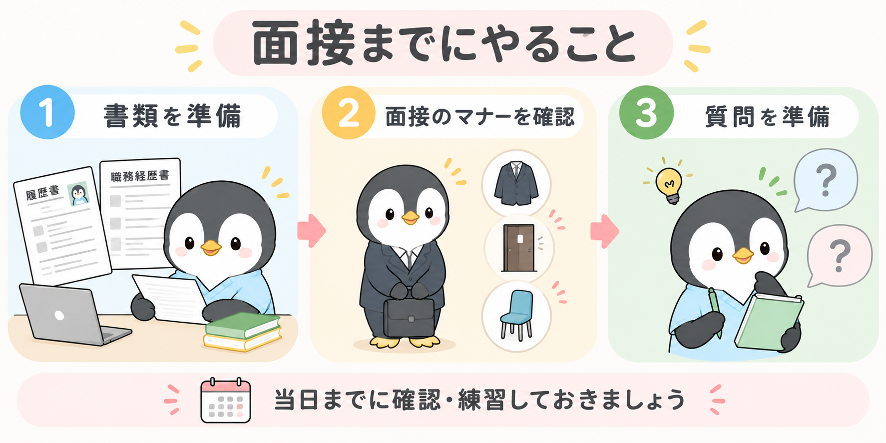 面接までにやることを示した図。1書類を準備、2面接のマナーを確認、3質問を準備。当日までに確認・練習しておきましょう