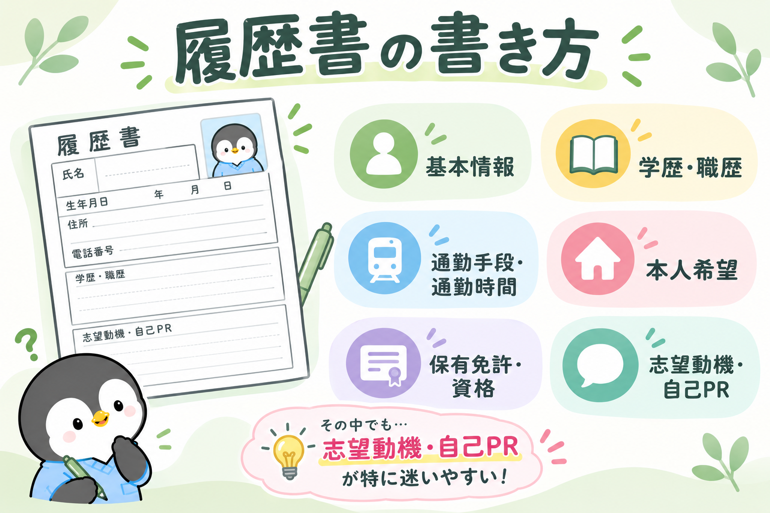 履歴書に書く項目を示した図。基本情報、学歴・職歴、通勤手段・通勤時間、本人希望、保有免許・資格、志望動機・自己PR。その中でも志望動機・自己PRが特に迷いやすい