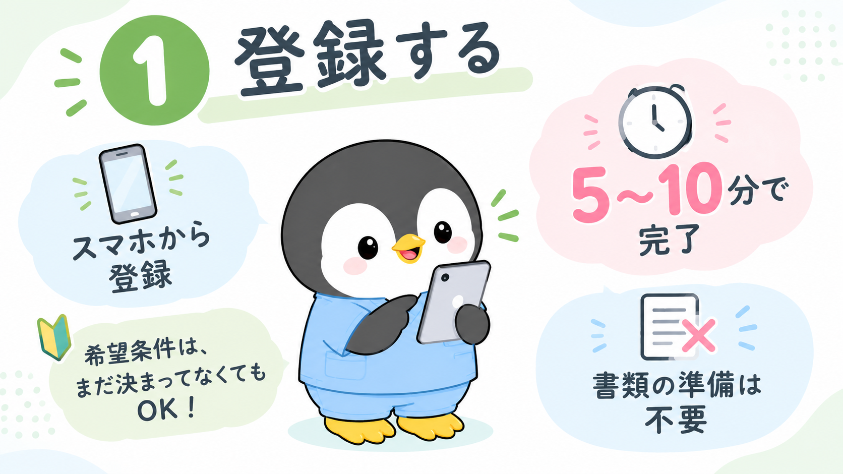 登録の説明図。スマホから登録でき5〜10分で完了する。書類の準備は不要で、希望条件はまだ決まっていなくてもよい