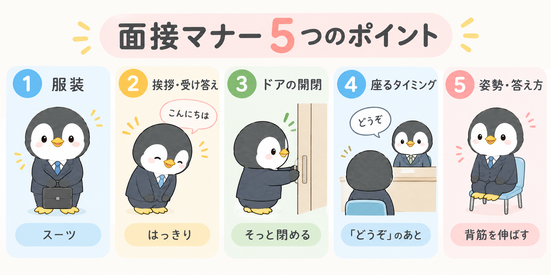 面接マナー5つのポイントを示した図。1服装はスーツ、2挨拶と受け答えははっきり、3ドアはそっと閉める、4座るのは「どうぞ」と声をかけられたあと、5姿勢は背筋を伸ばす